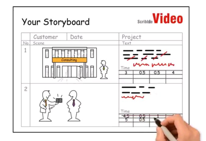 Whiteboard Animation von Scribble Video Whiteboard Animation von Scribble Video