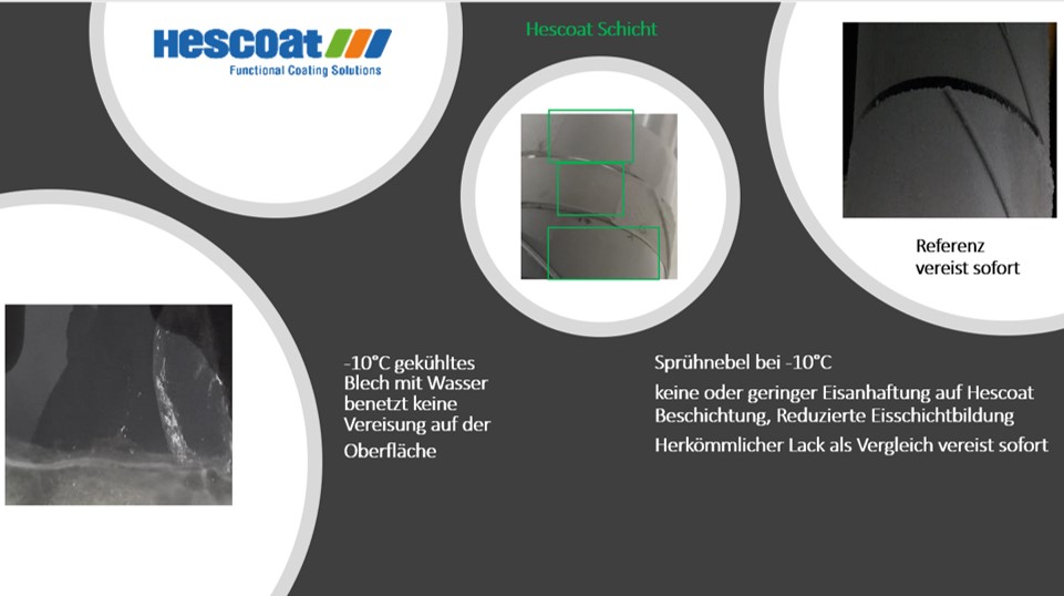 eisabweisende Farben und lacke, Beschichtungen