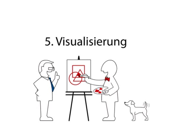 B2B-Kundengewinnung mit Scribble Video B2B-Kundengewinnung mit Scribble Video