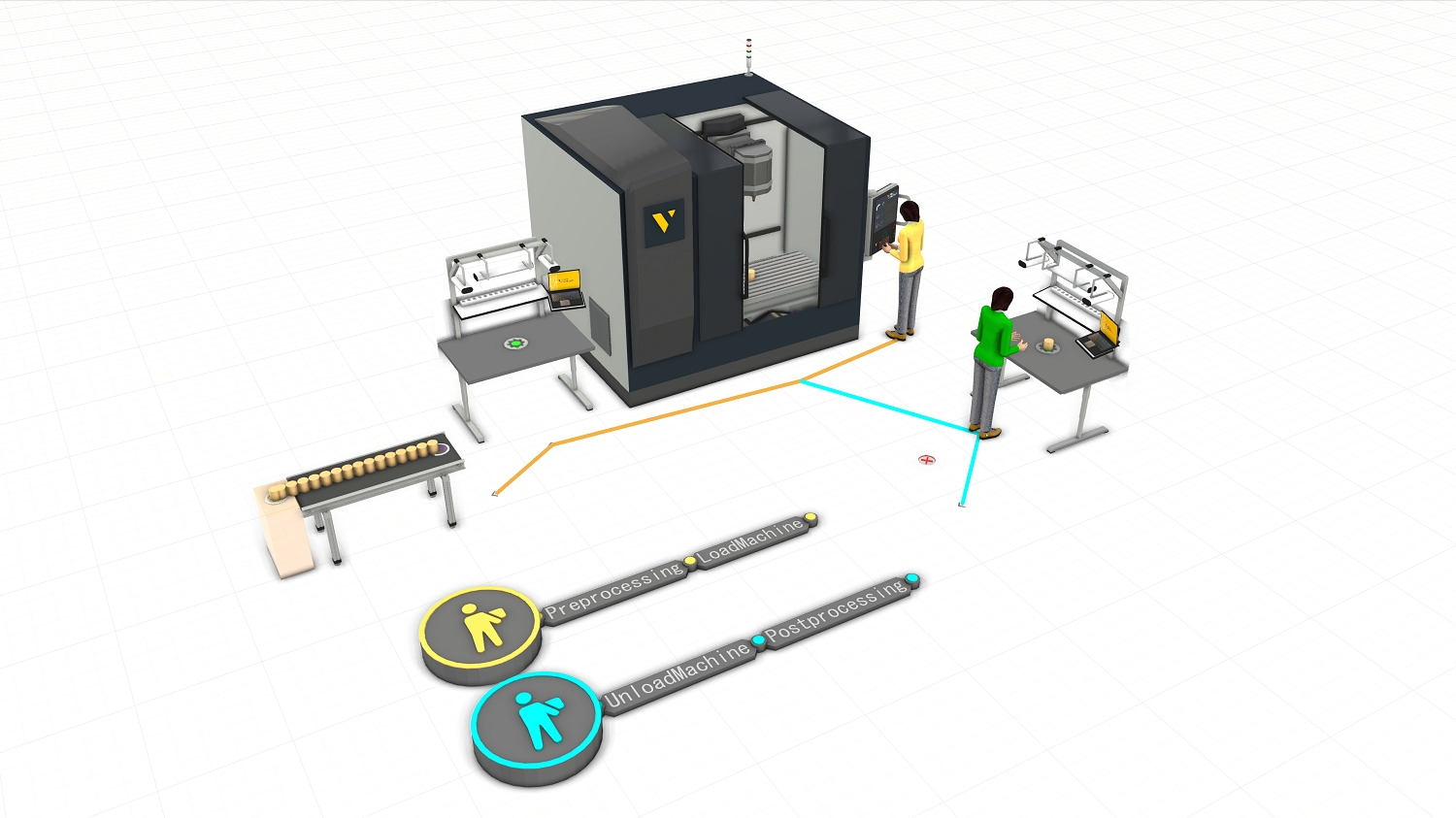 Prozessmodellierung mit 3D-Simulation–aber aus Sicht des Werkers Prozessmodellierung mit 3D-Simulation–aber aus Sicht des Werkers