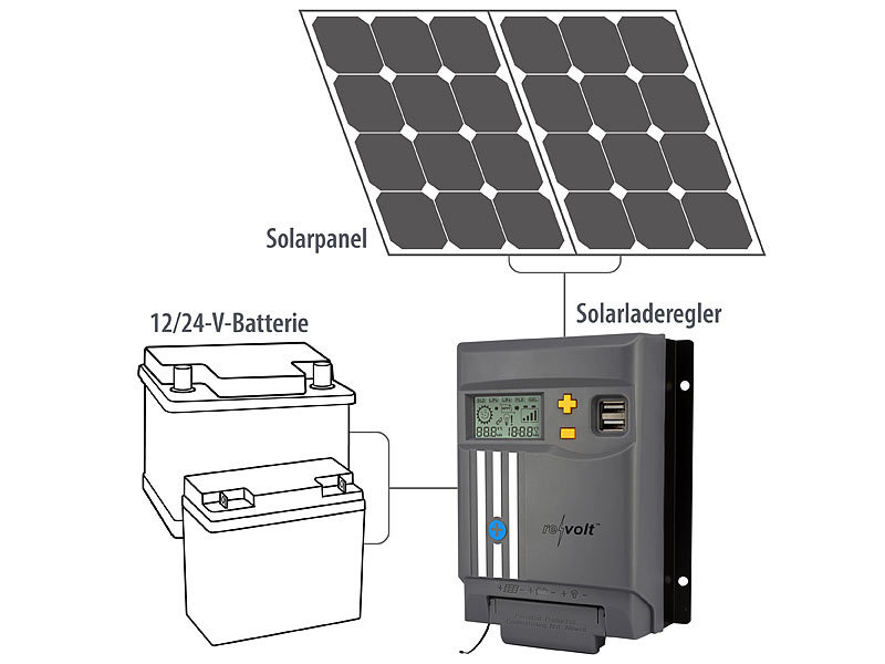 revolt MPPT-Solarladeregler MPPT-120 für 12/24-V-Batterie, mit 20 A, Display, USB-Port, www.pearl.de revolt MPPT-Solarladeregler MPPT-120 für 12/24-V-Batterie, mit 20 A, Display, USB-Port, www.pearl.de