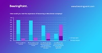 Infografik „Erfahrungen datengesteuerter Unternehmen“; Quelle: BearingPoint 