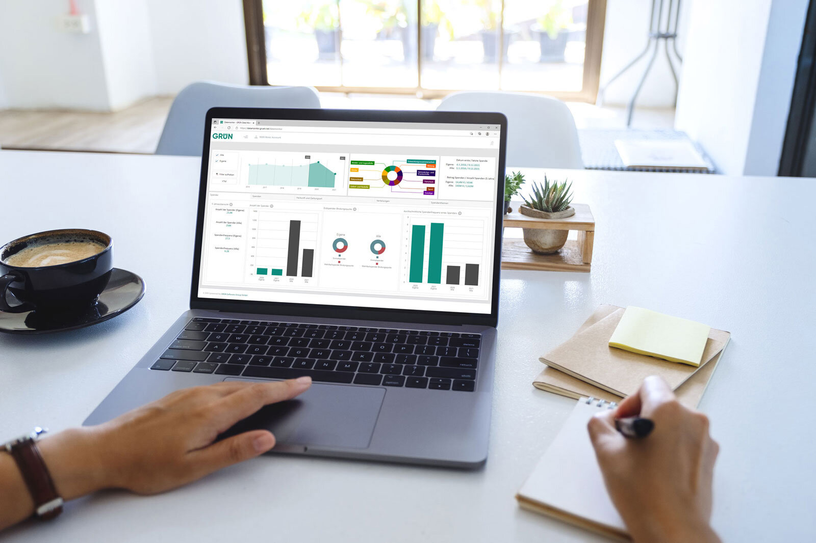 Vollständig anonymisierte Spender- und Spendendaten werden im GRÜN Data Monitor Fundraising visuell