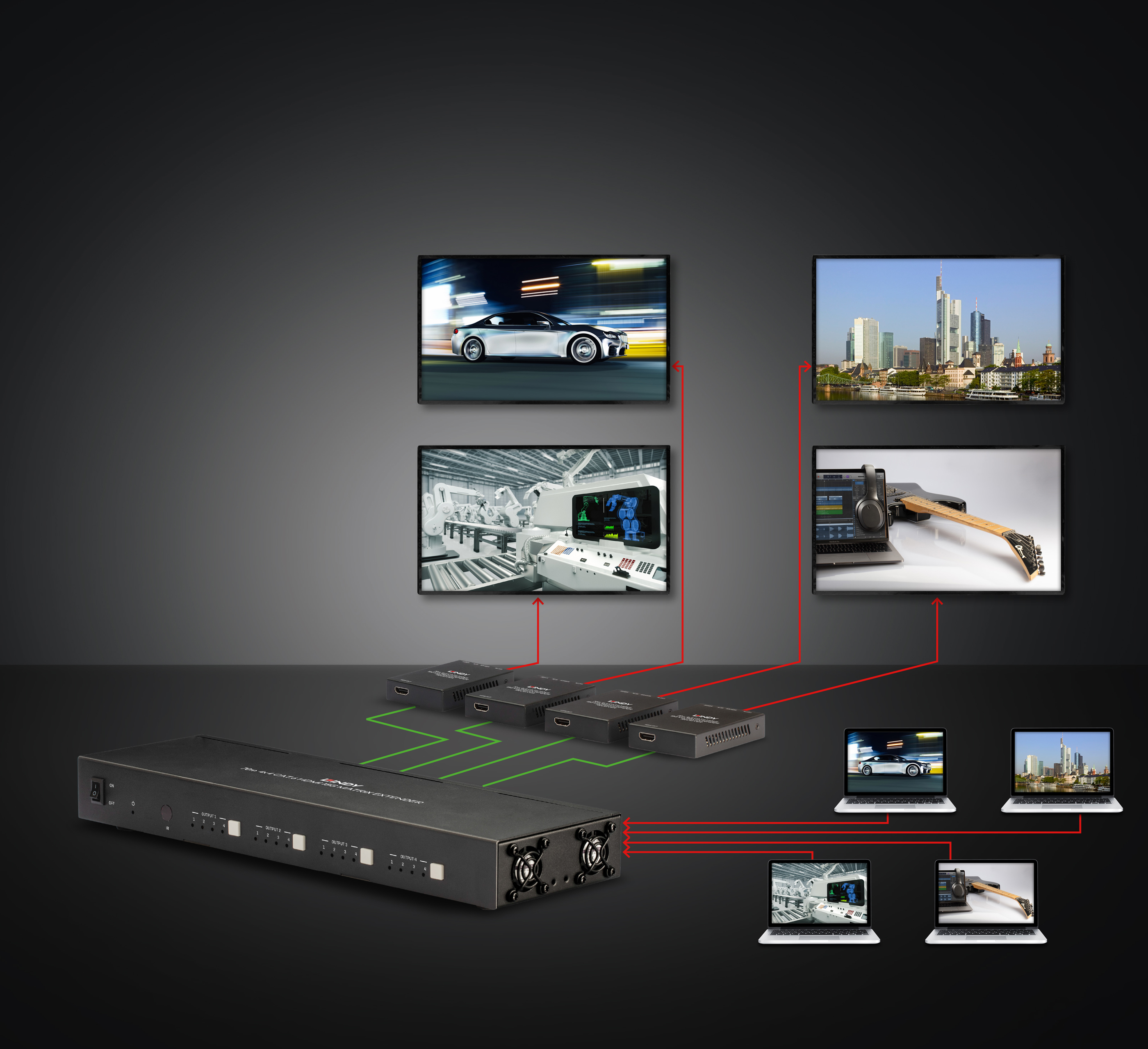 Lösungsbeispiel Lindy 70m Cat.6 Matrix Extender, 4x4, HDMI 4K60