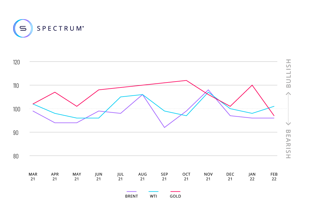 SERIX Feb, Spectrum Markets
