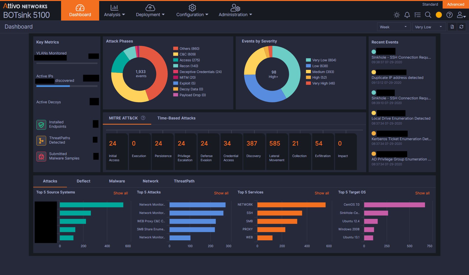 Attivo Networks Dashboard Attivo Networks Dashboard