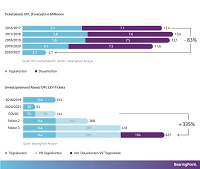 Infografik „Live Event Virtualitzation – DFL Tickets“; Quelle: BearingPoint 