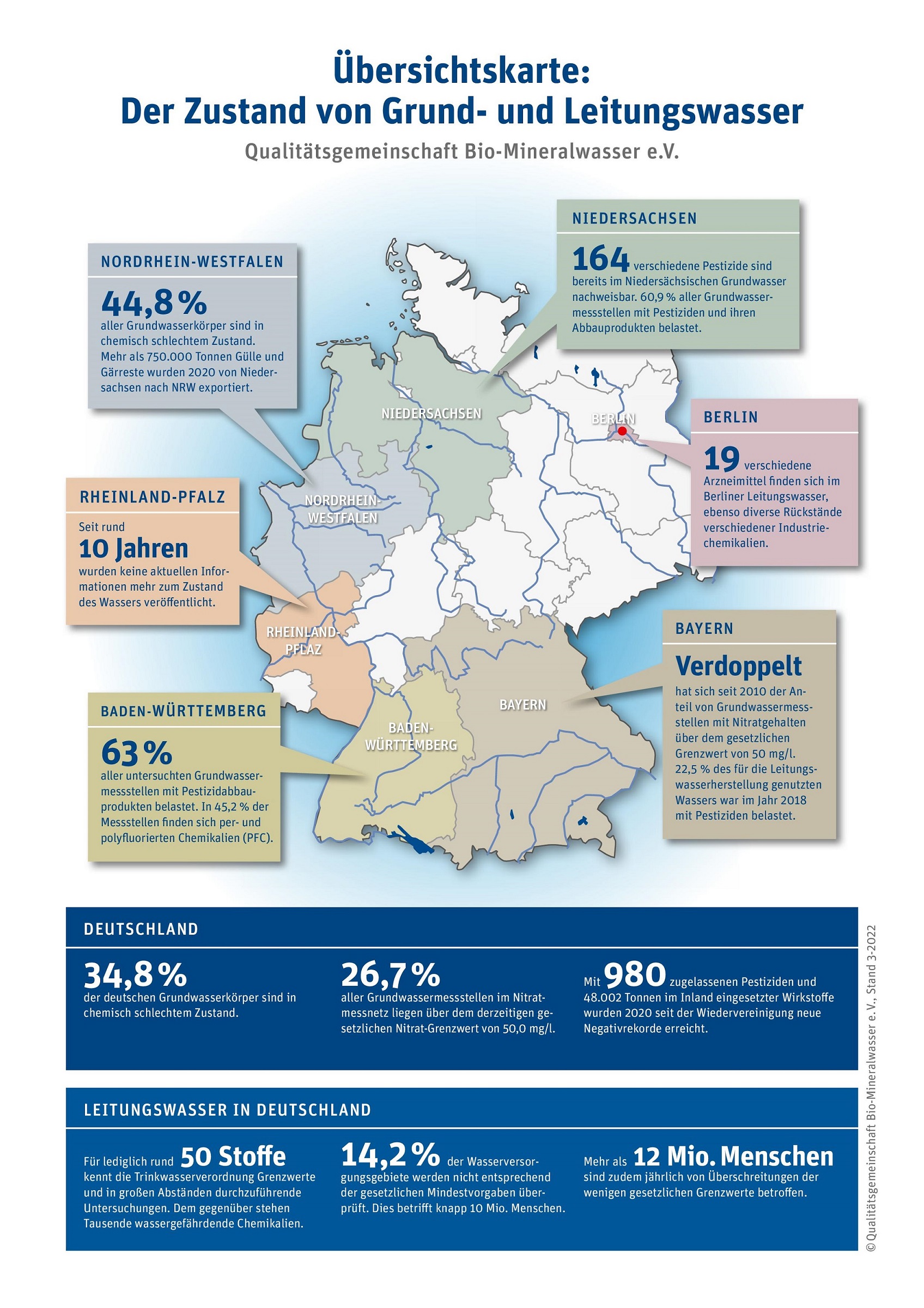 Qualitätsgemeinschaft Bio-Mineralwasser: Schwarzbuch Wasser, Deutschlandkarte (Bildquelle: Qualitätsgemeinschaft Bio-Mineralwasser e. V.) Qualitätsgemeinschaft Bio-Mineralwasser: Schwarzbuch Wasser, Deutschlandkarte (Bildquelle: Qualitätsgemeinschaft Bio-Mineralwasser e. V.)