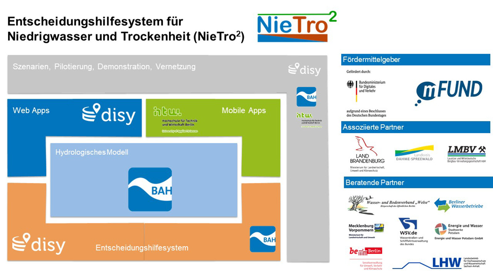 Projektpartner im BMDV-Forschungsprojekt NieTro² mit ihren Arbeitsschwerpunkten