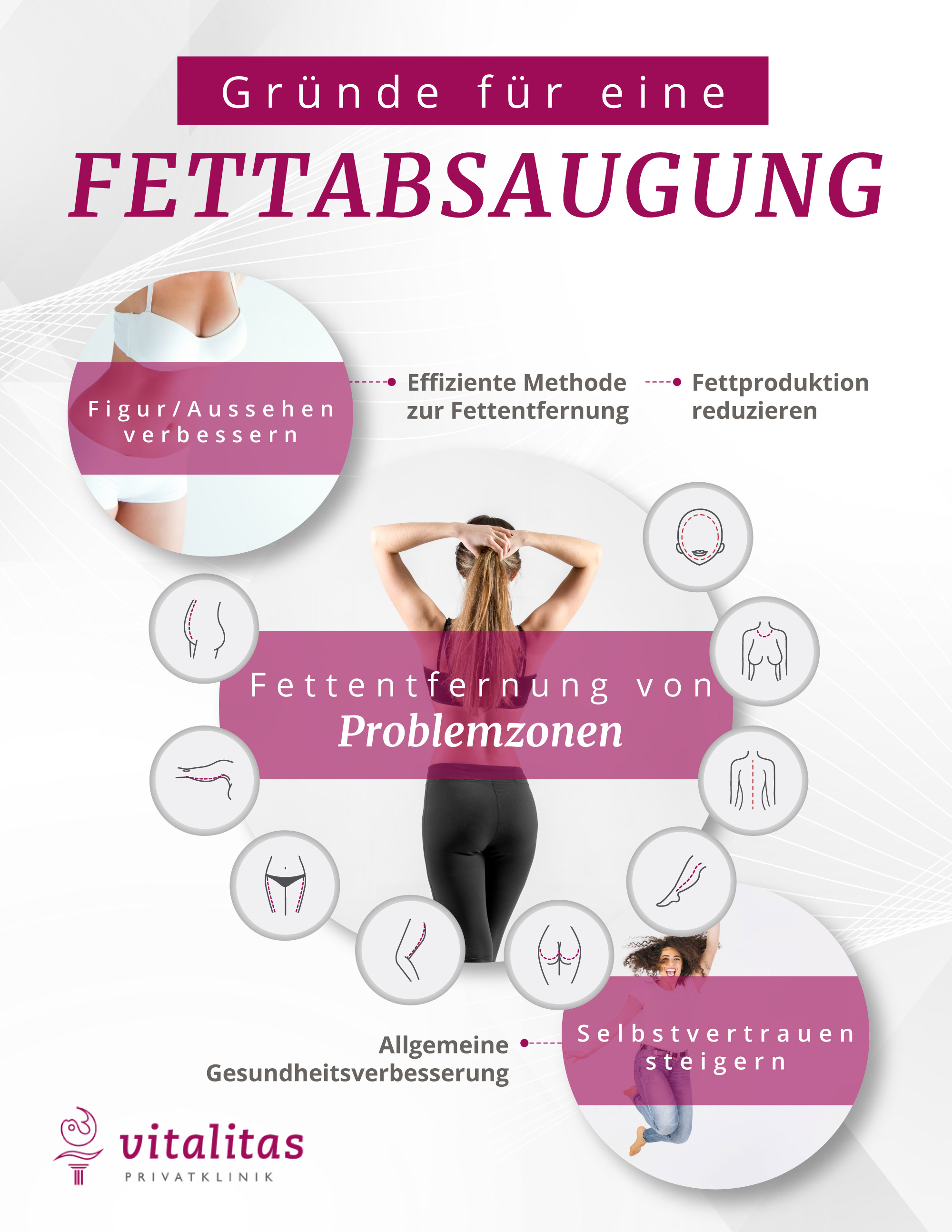 Vitalitas Schönheitsklinik