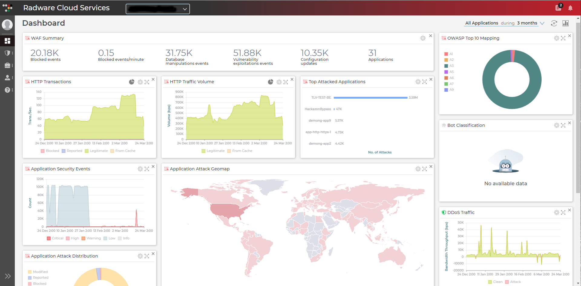 SecurePath Dashboard / Bild: Radware