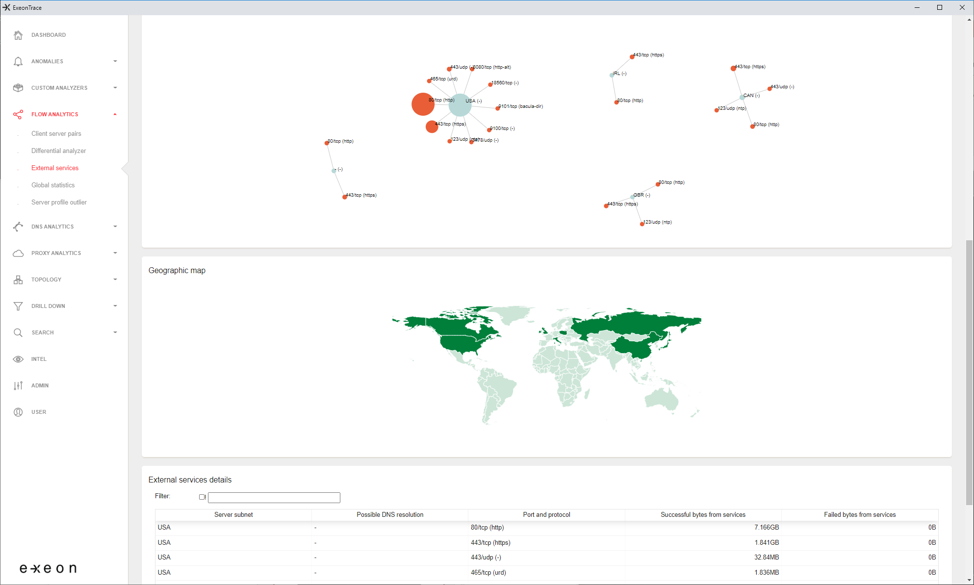 Visualisierungen über ExeonTrace generiert Visualisierungen über ExeonTrace generiert