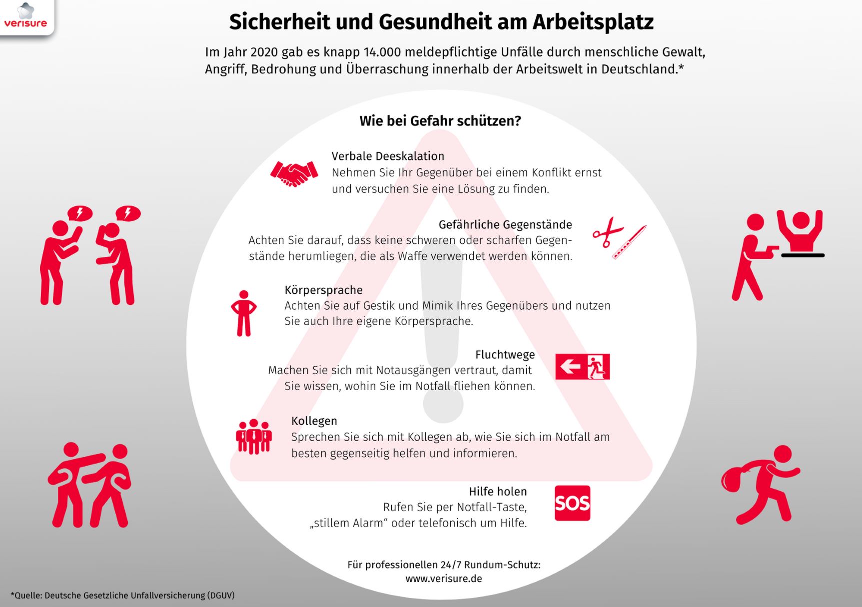 Experten-Tipps für mehr Sicherheit am Arbeitsplatz: fernüberwachte Alarmsysteme bieten besten Schutz