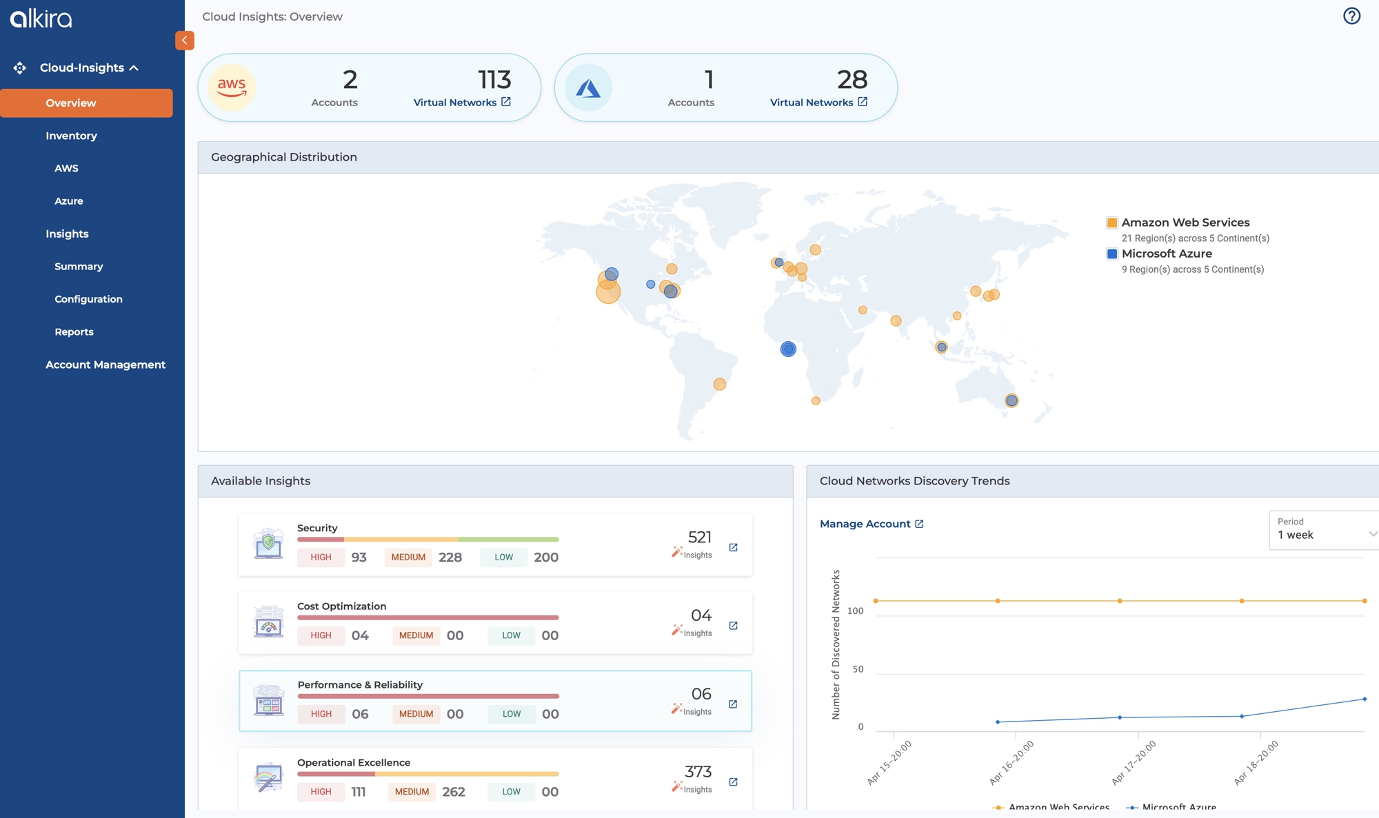 Das Alkira Cloud Insights Dashboard gibt einen Überblick über den aktuellen Zustand der Cloud-Netzwerkumgebung
