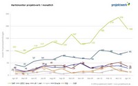 Marktmonitor