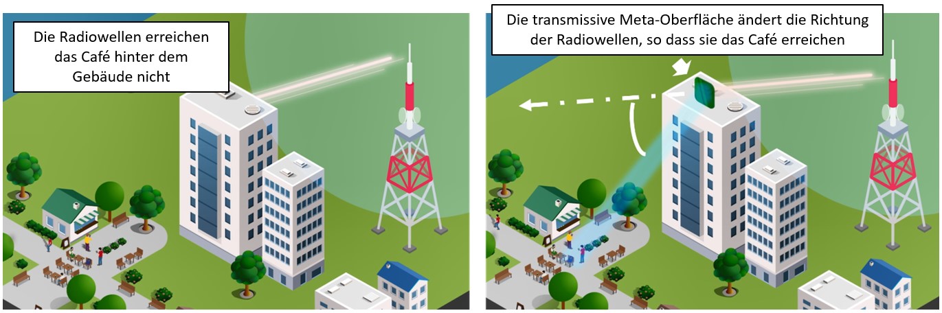 Kyoceras transmissive Meta-Oberflächentechnologie