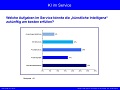 Ergebnisse der Umfrage „KI im Service“