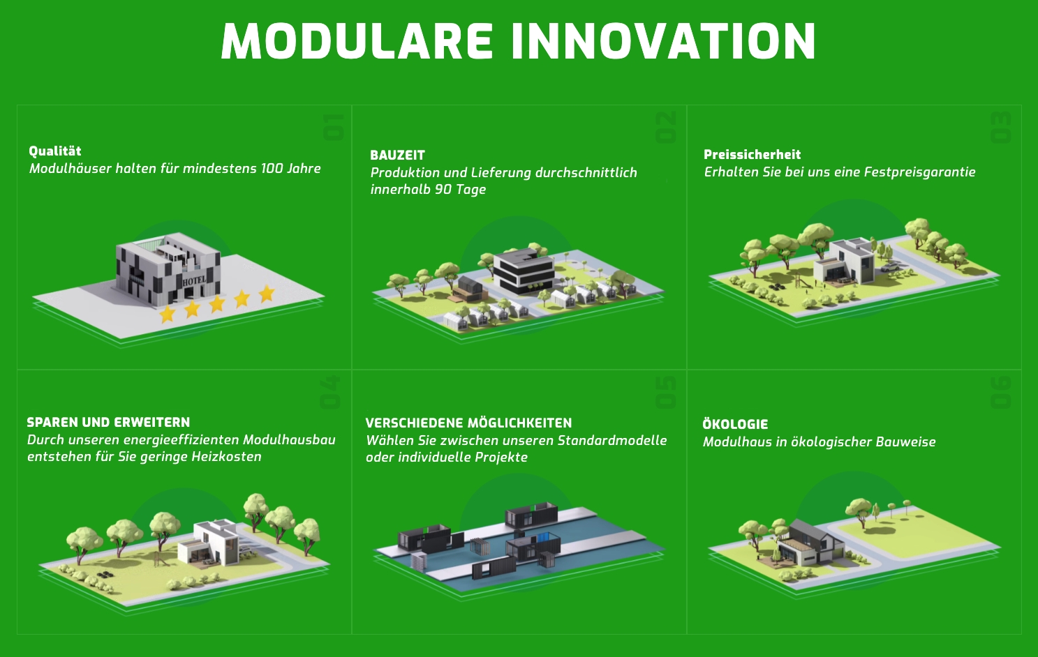 Modulare Innovation in der Baubranche (Die Bildrechte liegen bei dem Verfasser der Mitteilung.)