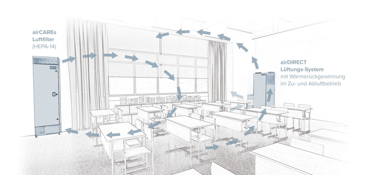 Optimal für Schulen: Lüftungsanlage mit CO2-Steuerung und Wärmerückgewinnung (© Vallox GmbH) Optimal für Schulen: Lüftungsanlage mit CO2-Steuerung und Wärmerückgewinnung (© Vallox GmbH)