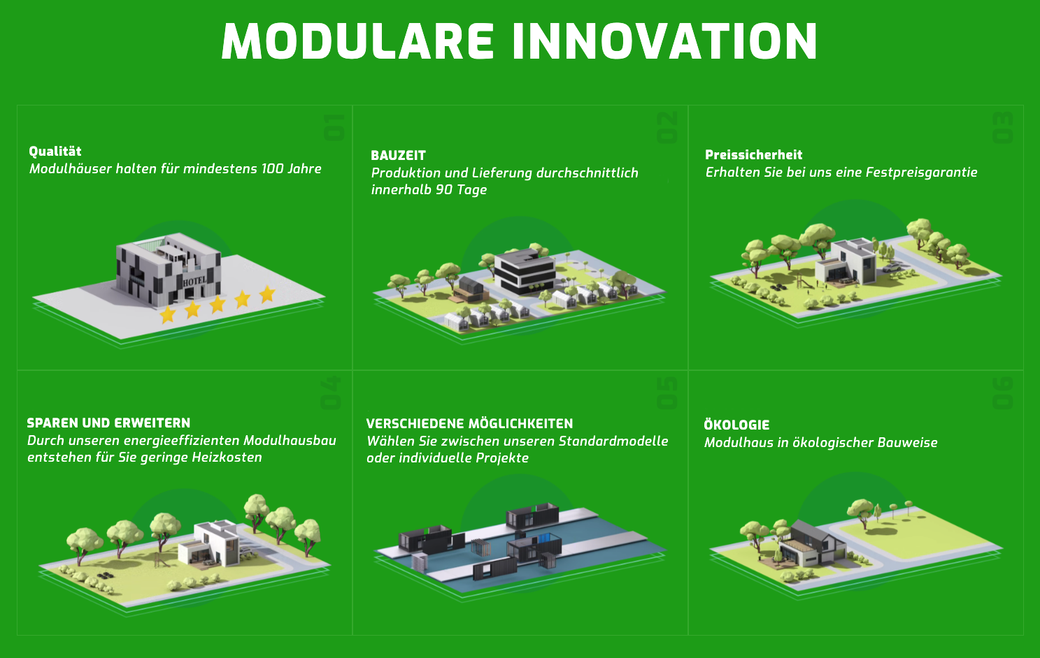 Modulare Innovation als kostengünstige Alternative zur konventionellen Bauweise Modulare Innovation als kostengünstige Alternative zur konventionellen Bauweise