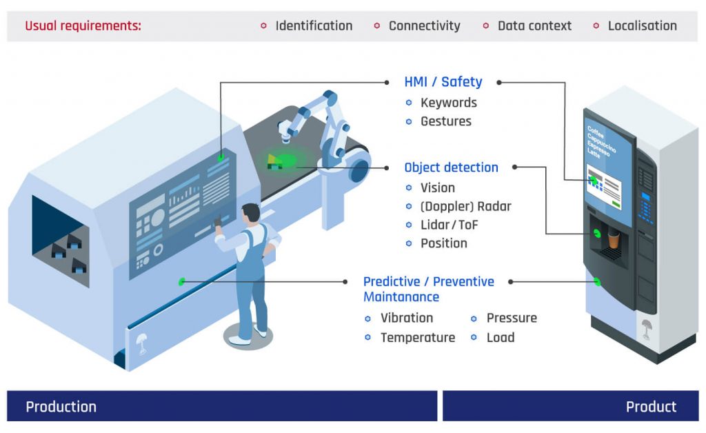 Embedded KI in der Industrie (Bildquelle: @AITAD)
