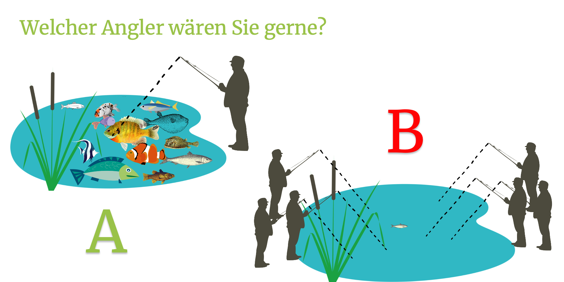 Lösung für Fachkräftemangel im Handwerk