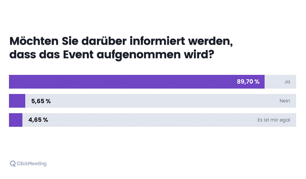ClickMeeting-Studie_Datenschutz_Aufzeichnung (Die Bildrechte liegen bei dem Verfasser der Mitteilung.) ClickMeeting-Studie_Datenschutz_Aufzeichnung (Die Bildrechte liegen bei dem Verfasser der Mitteilung.)