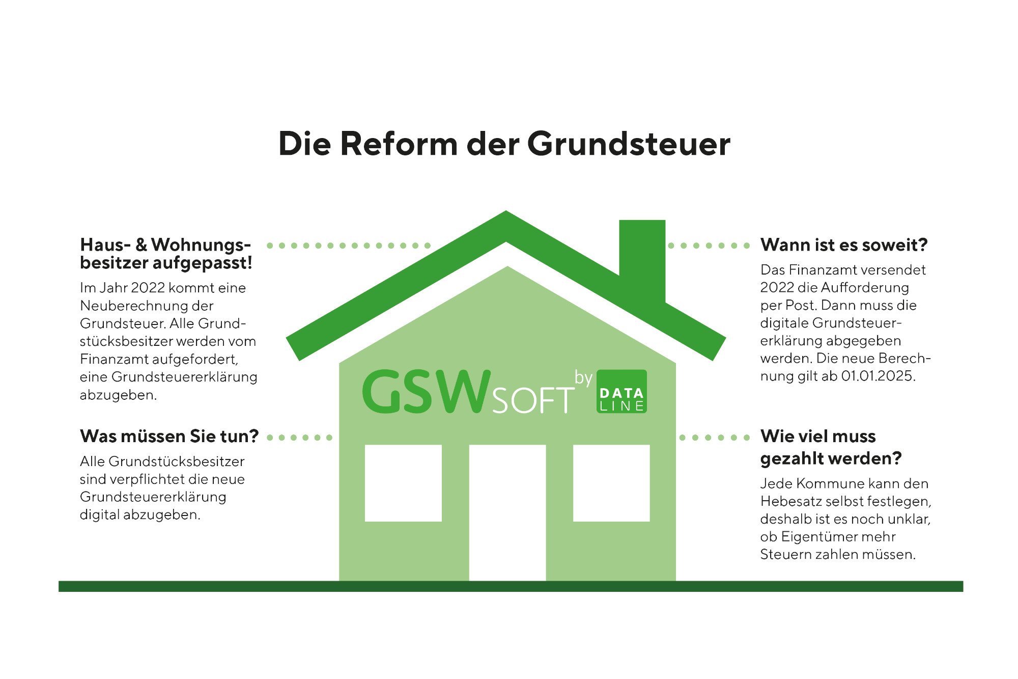 (Bildquelle: DATALINE GmbH& Co. KG)