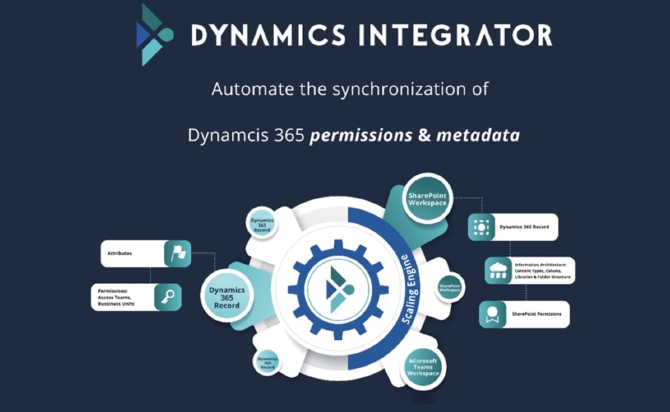 BU: Produktgrafik Dynamcis Integrator: Quelle: Valprovia GmbH (Die Bildrechte liegen bei dem Verfasser der Mitteilung.) BU: Produktgrafik Dynamcis Integrator: Quelle: Valprovia GmbH (Die Bildrechte liegen bei dem Verfasser der Mitteilung.)