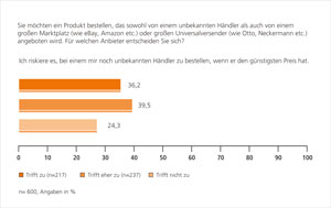 Umsatzpotential auch für kleine Händler vorhanden Umsatzpotential auch für kleine Händler vorhanden