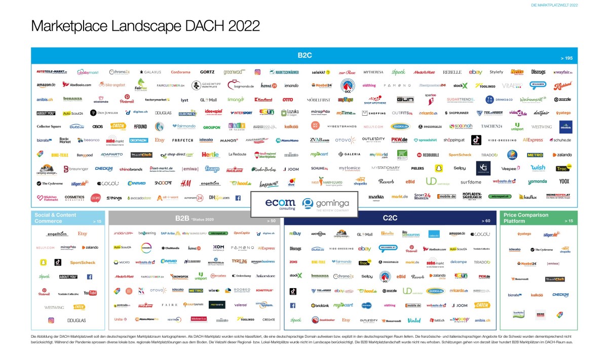 2022 existieren über 200 B2C-Marktplätze allein in DACH (© ecom consulting / gominga) 2022 existieren über 200 B2C-Marktplätze allein in DACH (© ecom consulting / gominga)