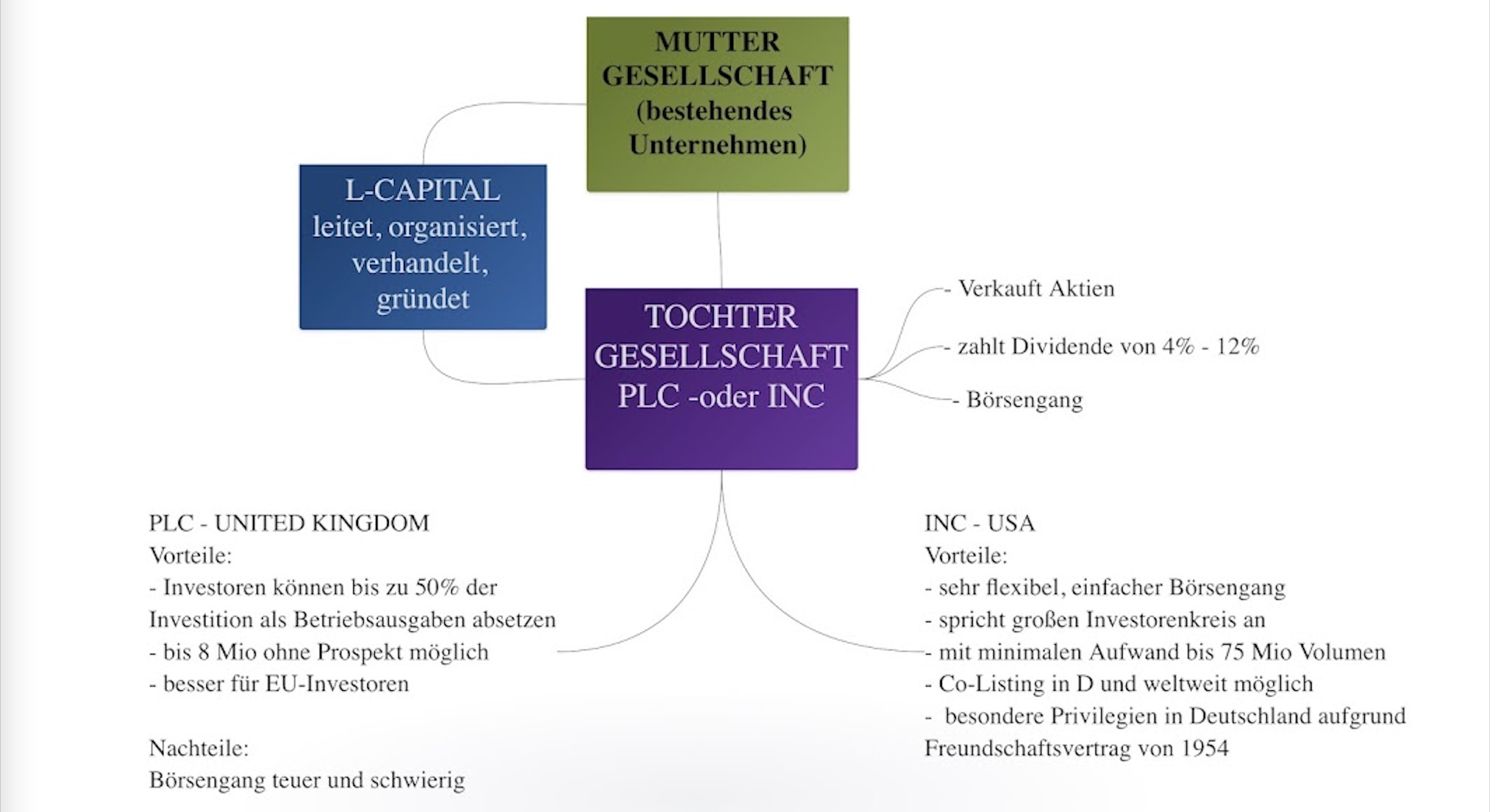 Einfache Finanzierung mit Hilfe einer Aktiengesellschaft