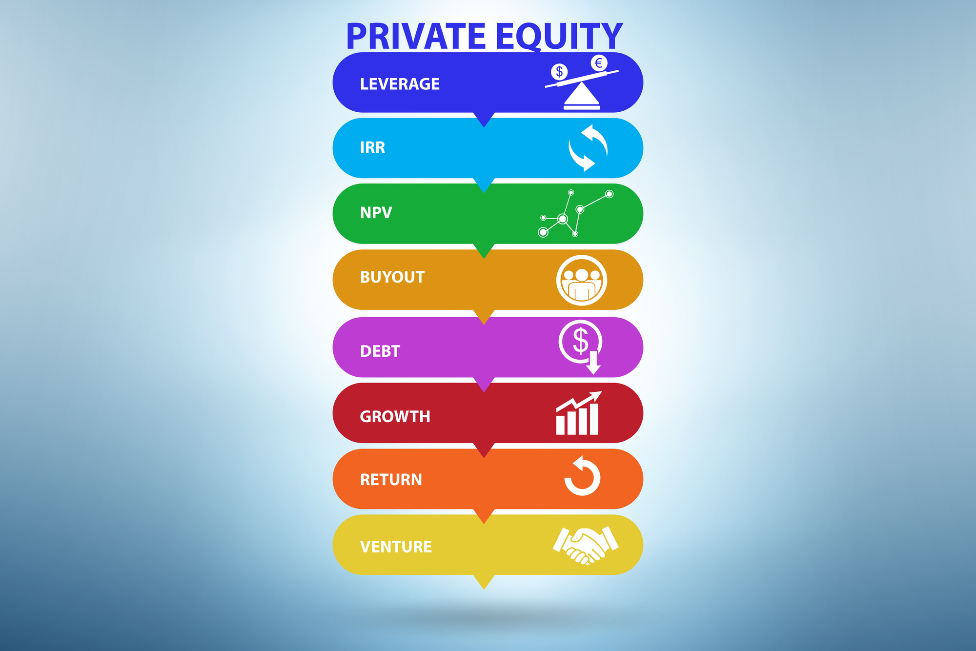 Private Equity ist in aller Munde Private Equity ist in aller Munde