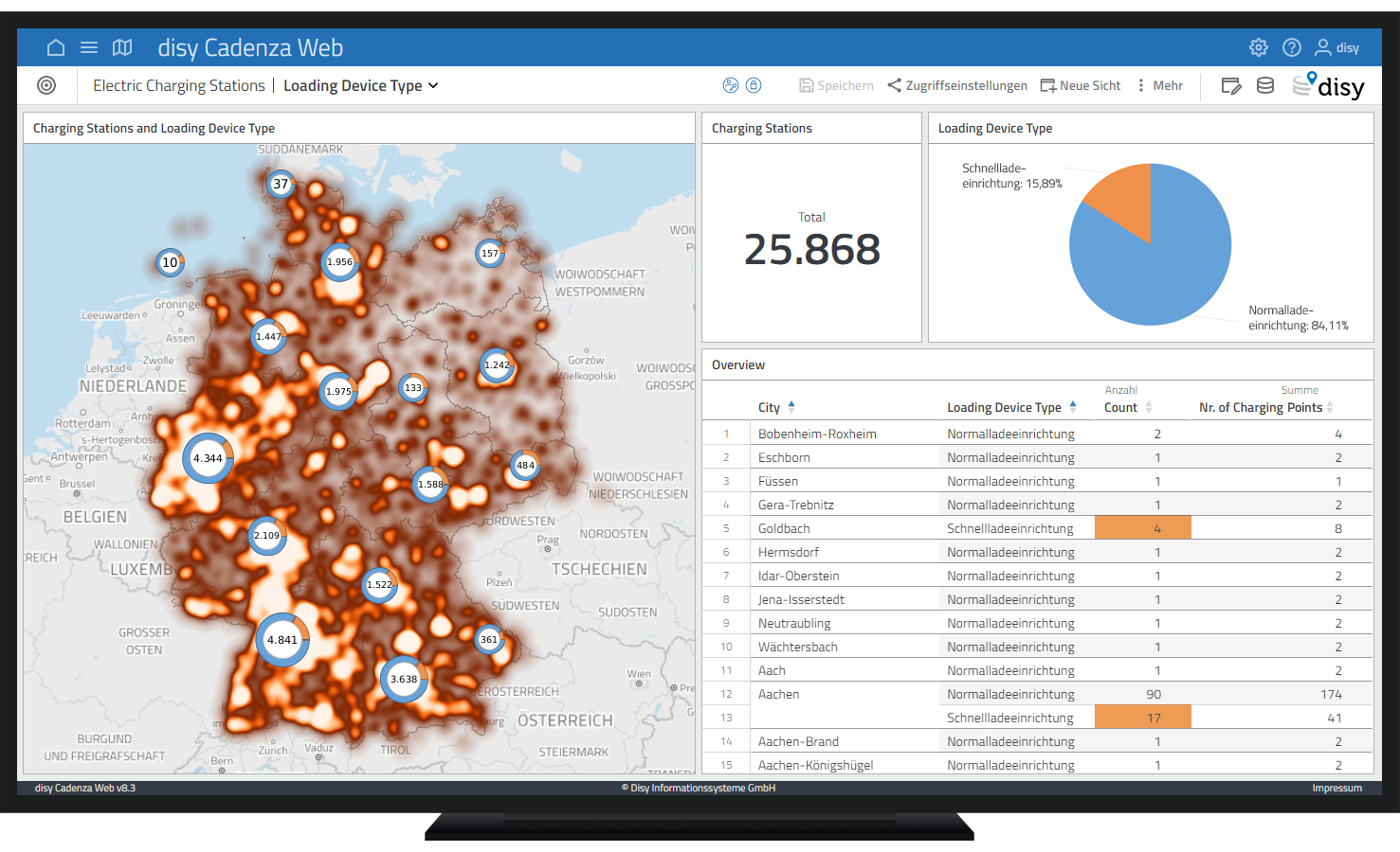 Mit Methoden der Business & Location Intelligence datenbasiertes Entscheiden in der öffentlichen Verwaltung unterstützen