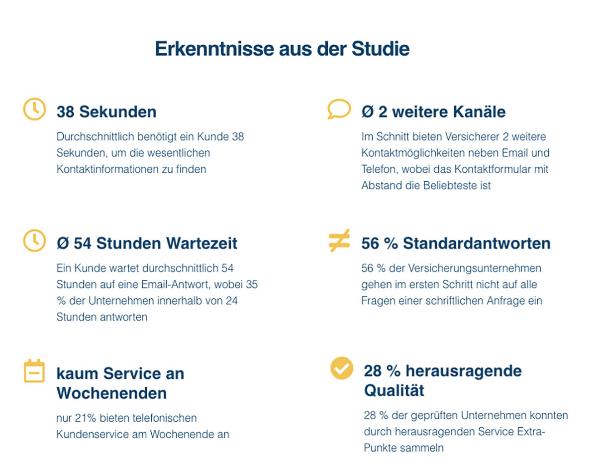Untersuchung zur Servicequalität der Lebensversicherer in Deutschland Untersuchung zur Servicequalität der Lebensversicherer in Deutschland