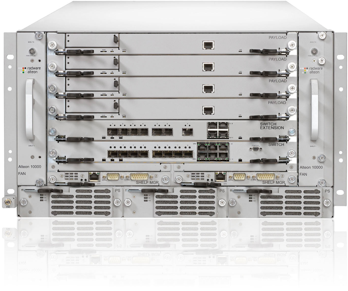 Radware Alteon 10000 Radware Alteon 10000