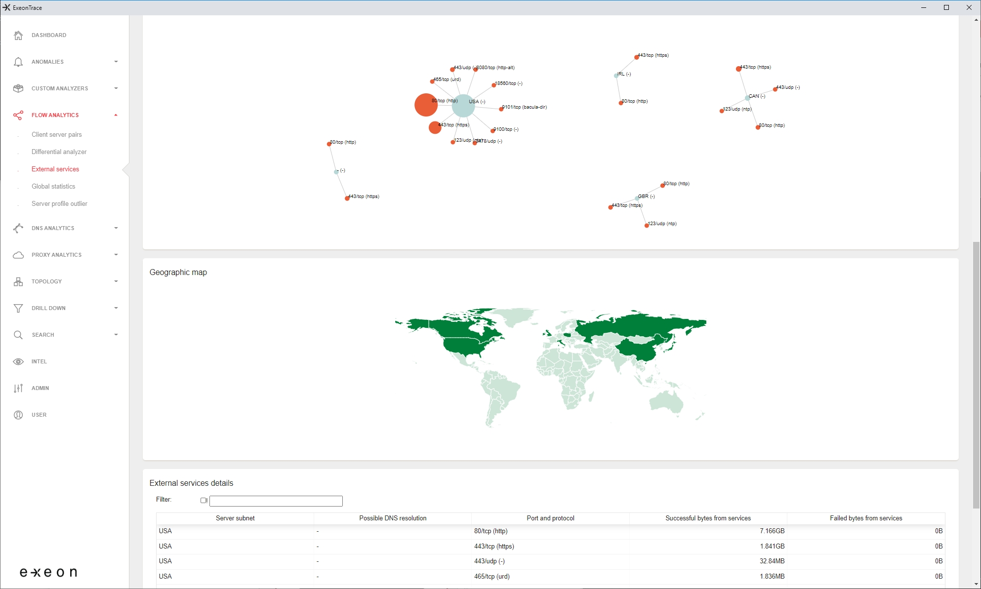 Visualisierungen, dieüber ExeonTrace generiert und analysiert werden können (Die Bildrechte liegen bei dem Verfasser der Mitteilung.) Visualisierungen, dieüber ExeonTrace generiert und analysiert werden können (Die Bildrechte liegen bei dem Verfasser der Mitteilung.)