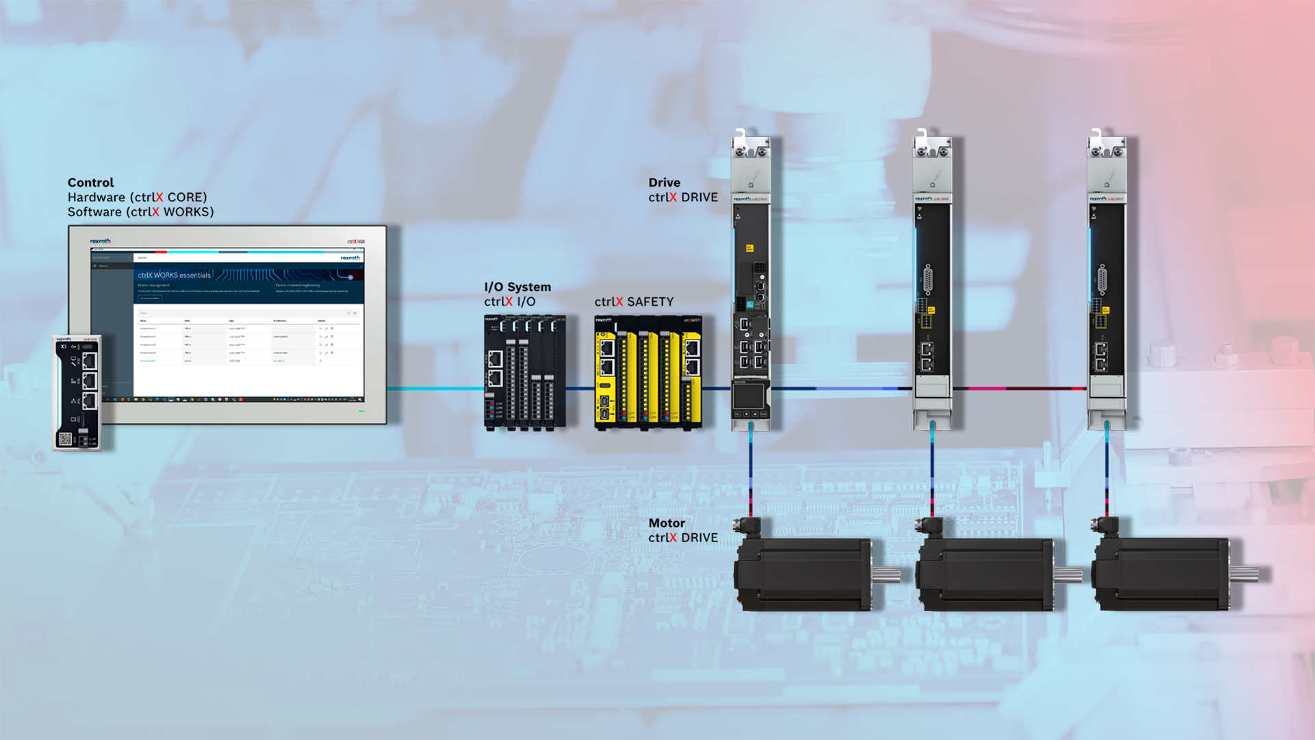 Automatisierungsbaukasten ctrlX AUTOMATION (Die Bildrechte liegen bei dem Verfasser der Mitteilung.) Automatisierungsbaukasten ctrlX AUTOMATION (Die Bildrechte liegen bei dem Verfasser der Mitteilung.)