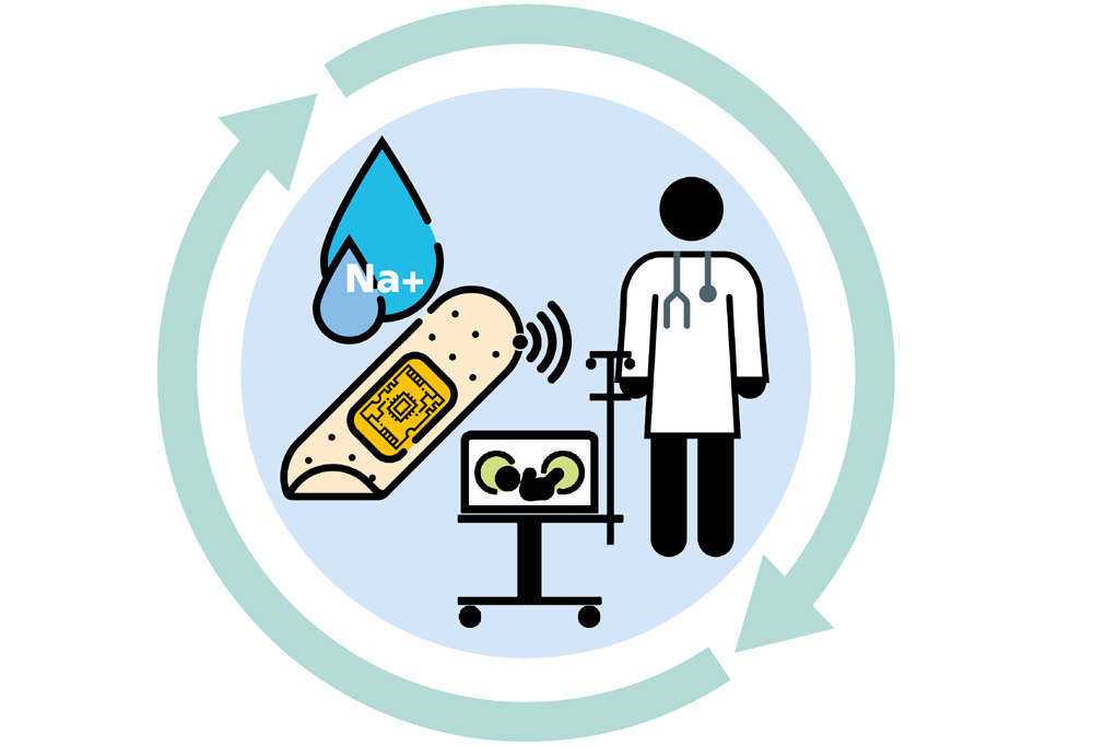 Textilintegriertes Sensoriksystem soll Elektrolythaushaltüberwachen (Bildquelle: flaticon.com)