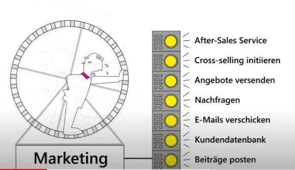 Marketing Automatisierung von Nabenhauer Consulting (Die Bildrechte liegen bei dem Verfasser der Mitteilung.) Marketing Automatisierung von Nabenhauer Consulting (Die Bildrechte liegen bei dem Verfasser der Mitteilung.)
