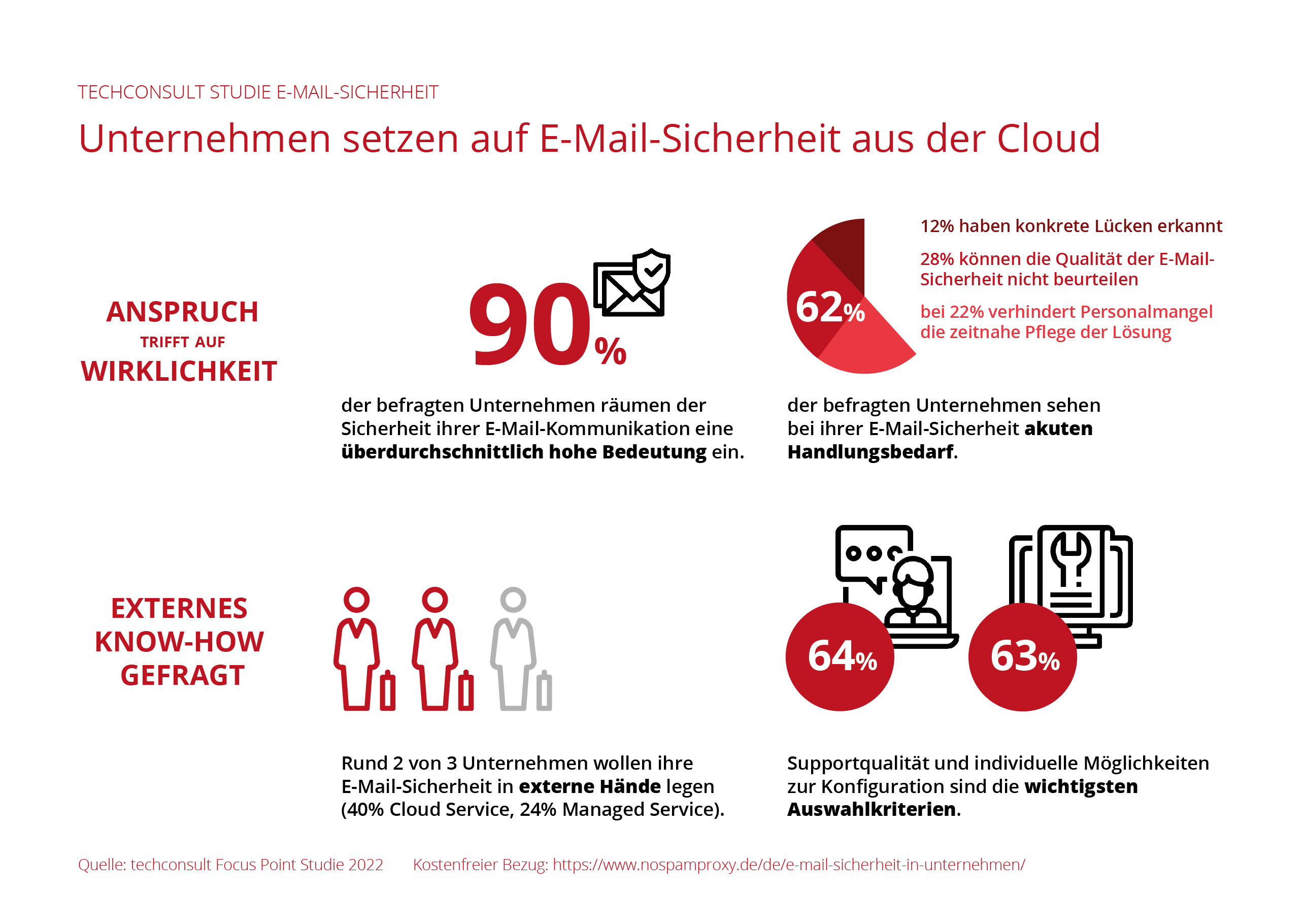 (Die Bildrechte liegen bei dem Verfasser der Mitteilung.) (Die Bildrechte liegen bei dem Verfasser der Mitteilung.)