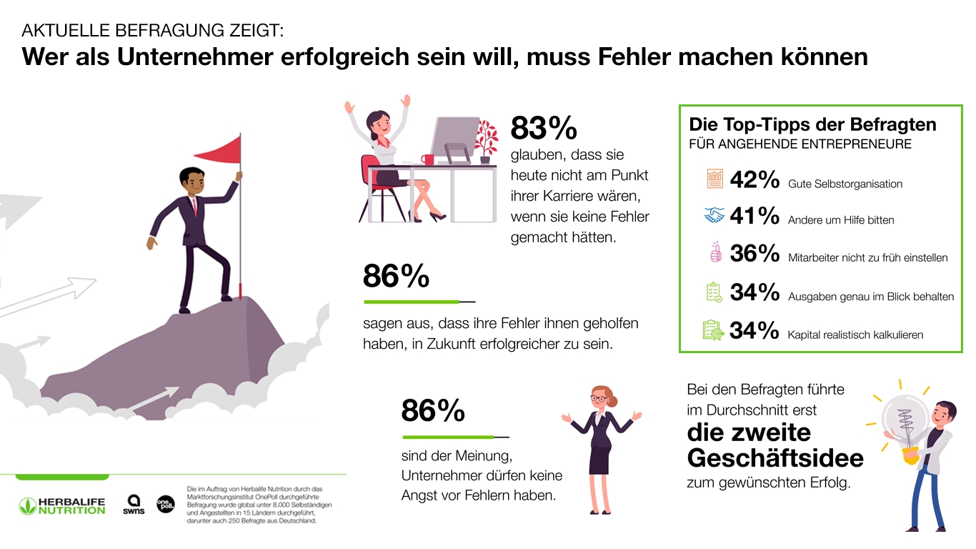 (Die Bildrechte liegen bei dem Verfasser der Mitteilung.)