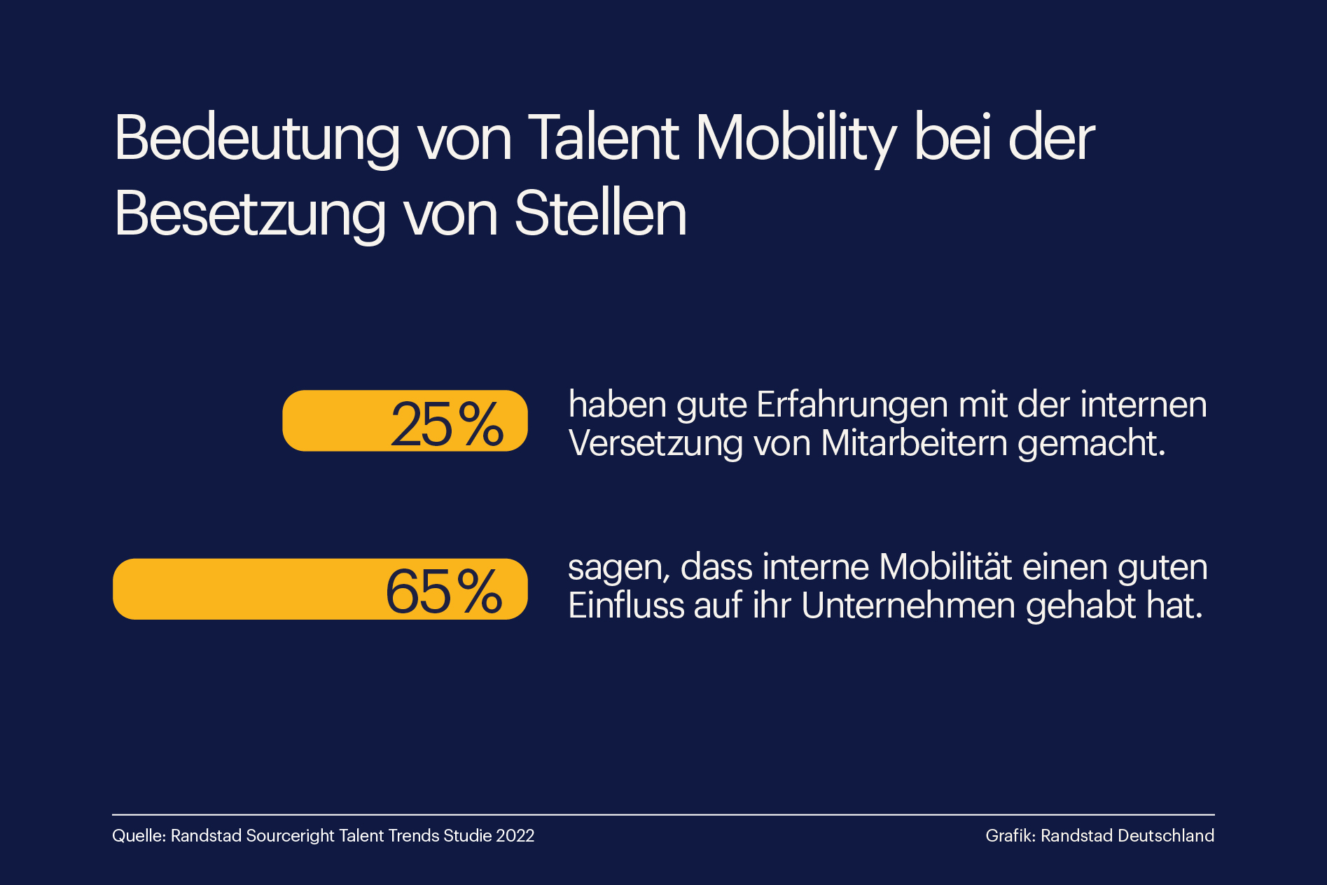 Talent Mobility bei der Stellensuche - Randstad Infografik (Die Bildrechte liegen bei dem Verfasser der Mitteilung.)