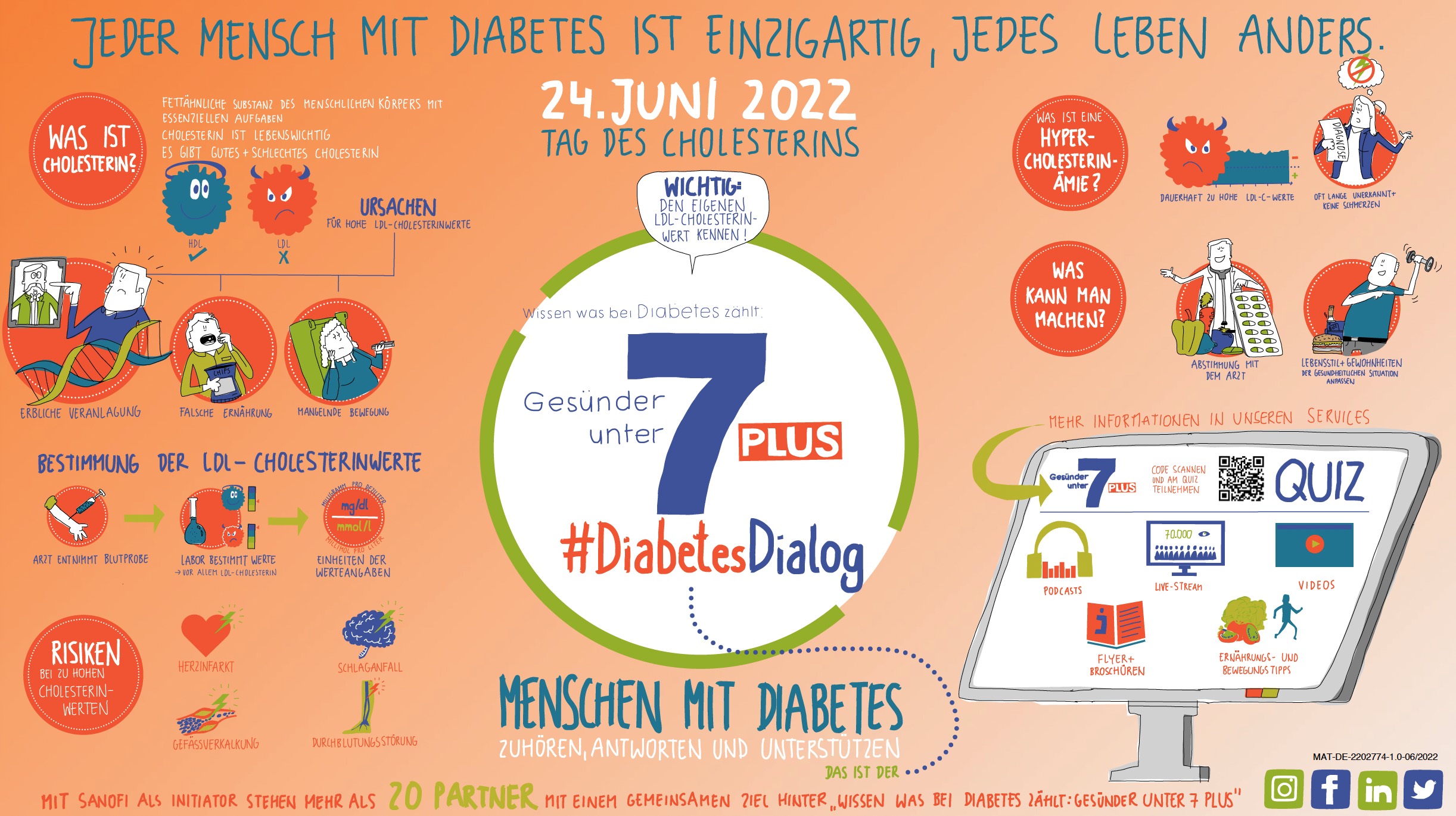 #DiabetesDialog„Wissen was bei Diabetes zählt: Gesünder unter 7 PLUS“am Tag des Cholesterins (Die Bildrechte liegen bei dem Verfasser der Mitteilung.) #DiabetesDialog„Wissen was bei Diabetes zählt: Gesünder unter 7 PLUS“am Tag des Cholesterins (Die Bildrechte liegen bei dem Verfasser der Mitteilung.)