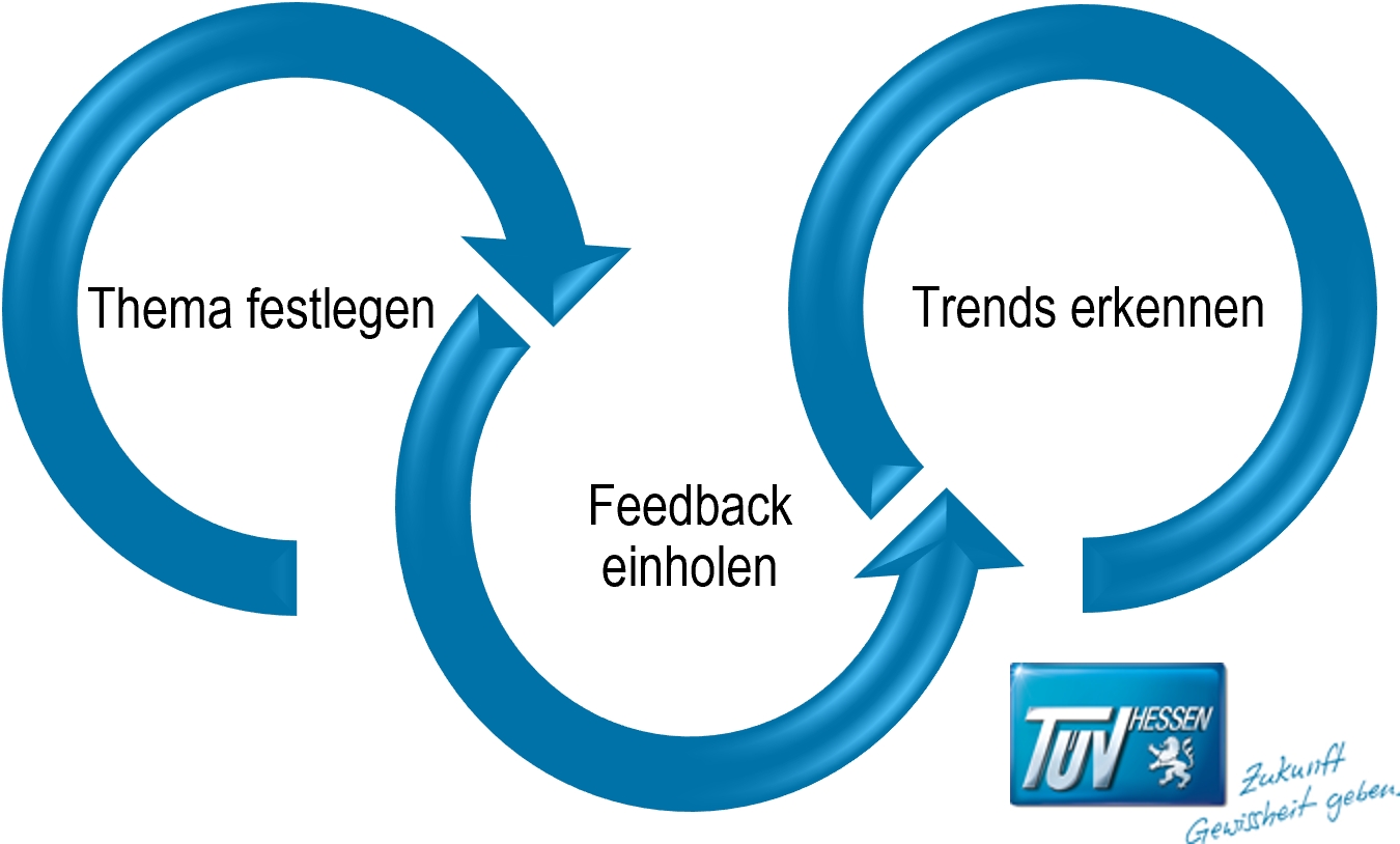 (Bildquelle: TÜV TechnischeÜberwachung Hessen GmbH)