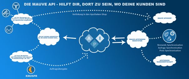 (Die Bildrechte liegen bei dem Verfasser der Mitteilung.) (Die Bildrechte liegen bei dem Verfasser der Mitteilung.)