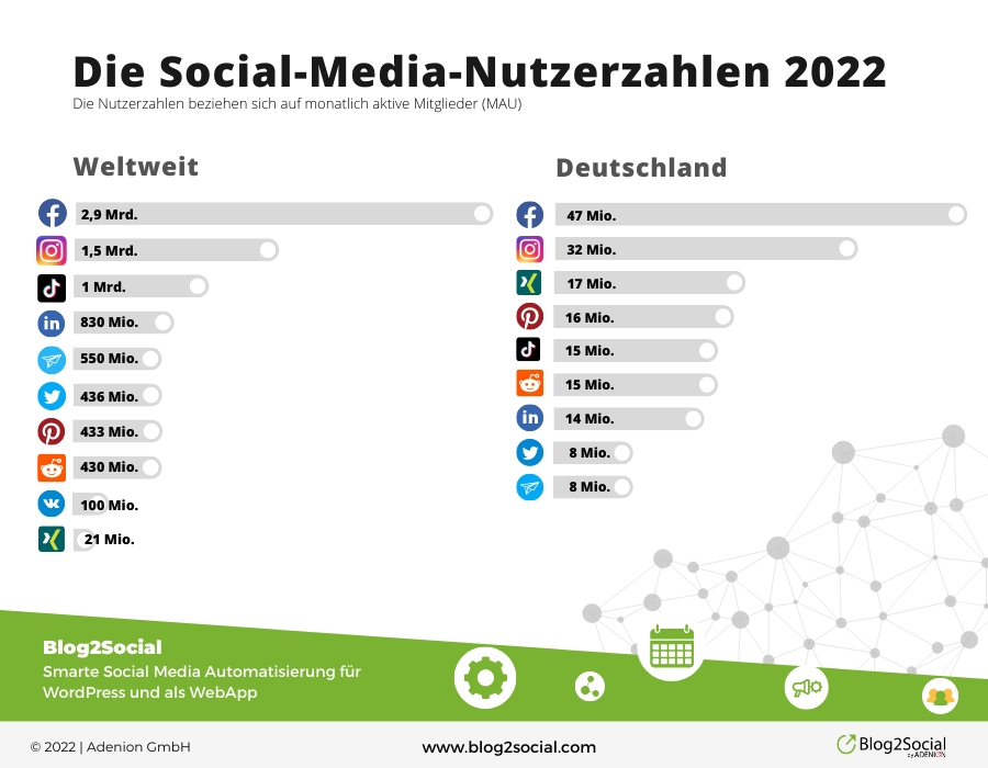 (Die Bildrechte liegen bei dem Verfasser der Mitteilung.)