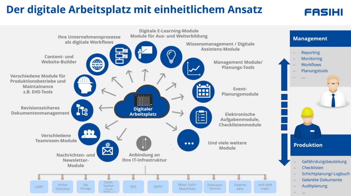 Für die Fasihi eXperience Platform und weitere Lösungen werden Vertriebspartner gesucht. (© Grafik: Fasihi GmbH.)