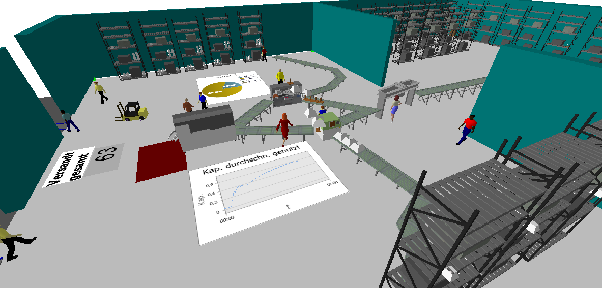 Logistik-Simulation