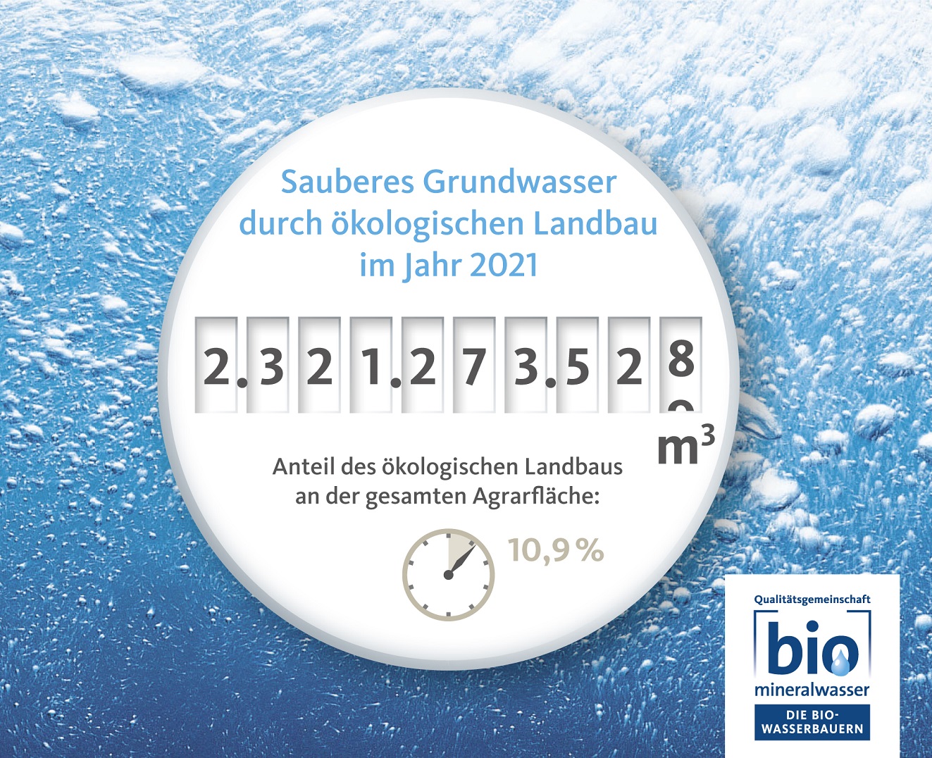 Bio-Wasseruhr der Qualitätsgemeinschaft Bio-Mineralwasser (Bildquelle: Qualitätsgemeinschaft Bio-Mineralwasser e. V.)